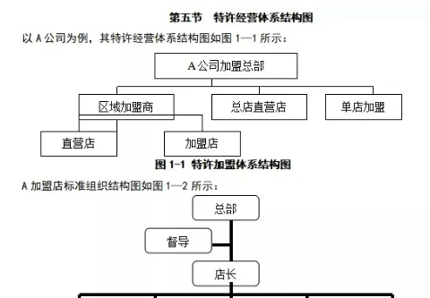连锁企业完善的加盟运营系统，该如何设计与构建？