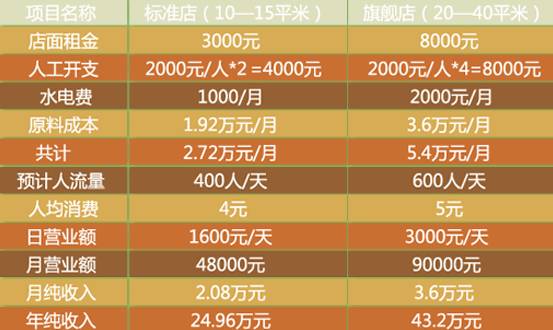 慢茶—靠谱茶饮品牌,给您想要的慢生活(图6) 慢茶—靠谱茶饮品牌,给您想要的慢生活(图6)