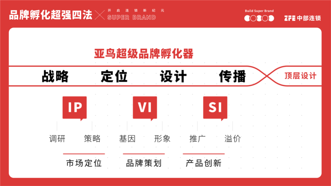 这样打造自己的超级品牌，还怕不成功吗？(图7)