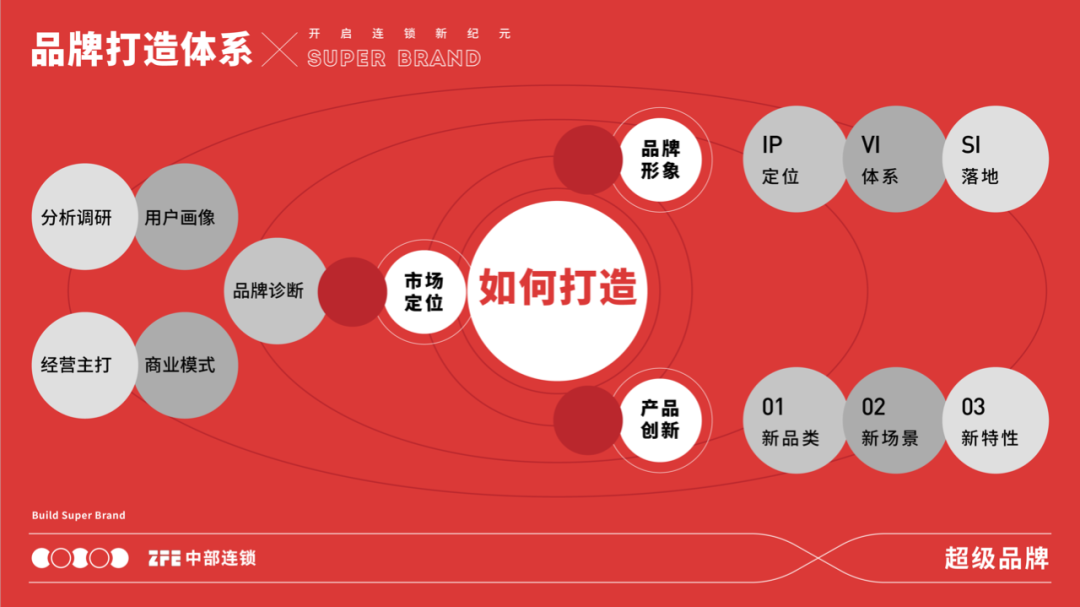 这样打造自己的超级品牌，还怕不成功吗？(图9)