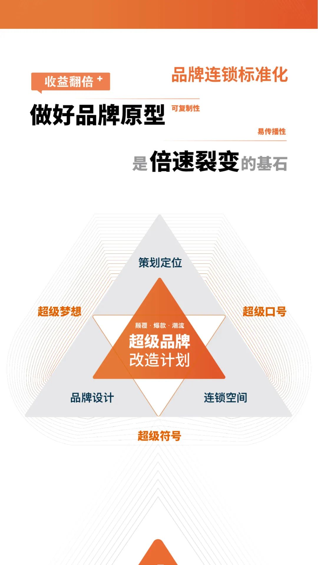 一线连锁品牌都在用的品牌打造方法，网友直呼：太强了！！(图6)