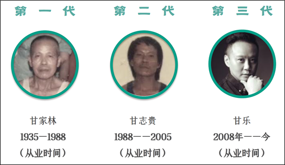 2022年中国餐饮界融资首发！融资5000万！甘食记获得四川小吃快餐A轮最大融资！ 职业餐饮网 2022年01月04