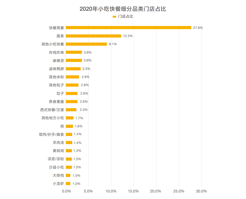 餐饮直营转加盟，总共分几步？(图2)