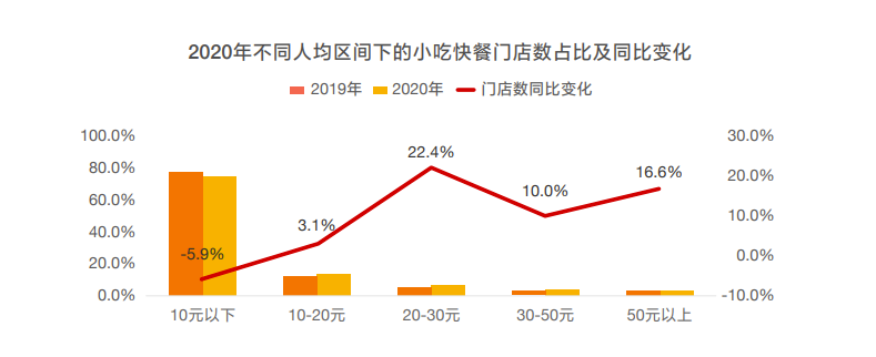 餐饮直营转加盟，总共分几步？(图3)