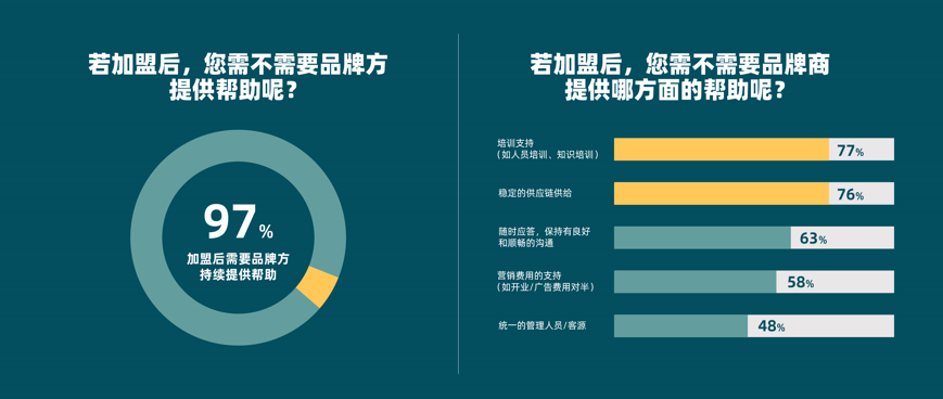 餐饮直营转加盟，总共分几步？(图7)