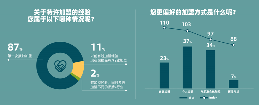 餐饮直营转加盟，总共分几步？(图6)