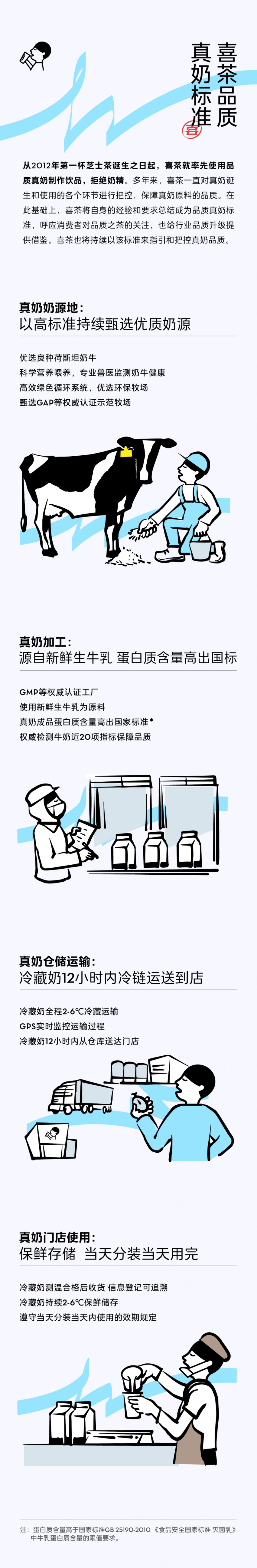 喜茶发布“真奶标准”，提倡行业使用真奶(图2)