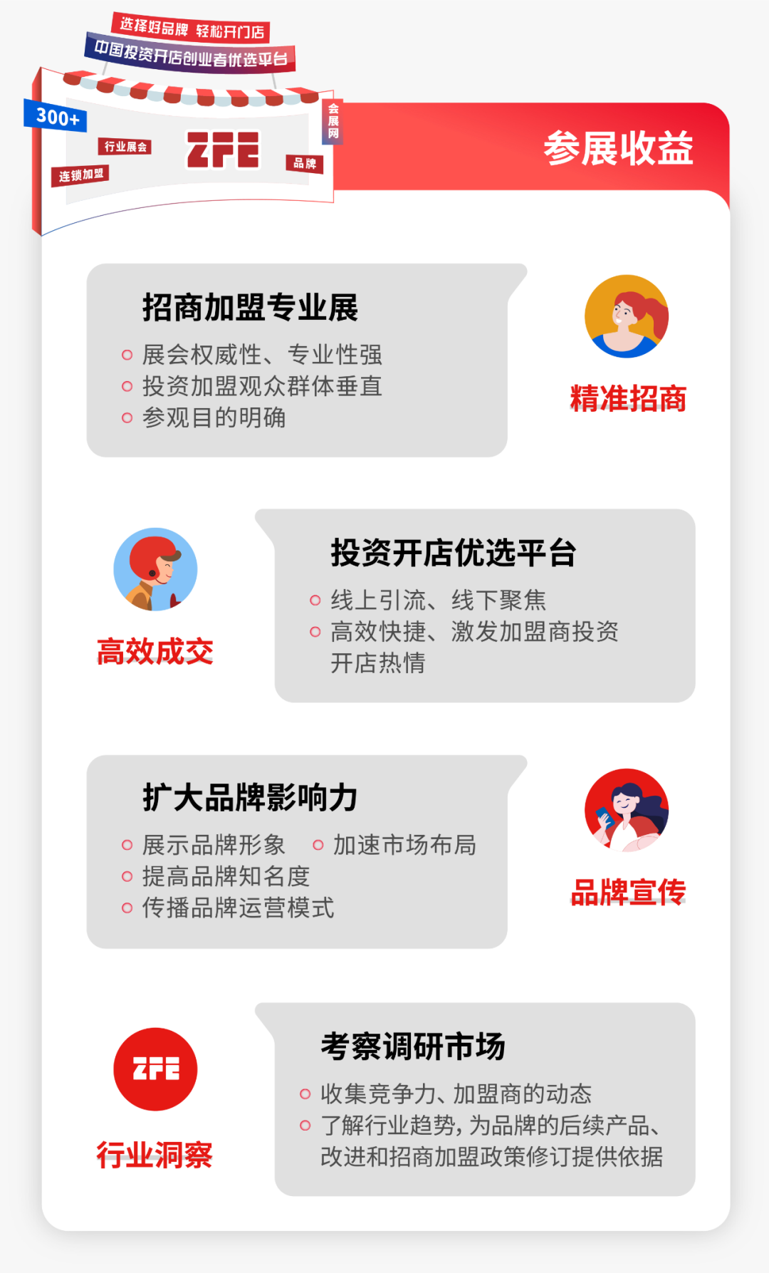 西部地区国际性行业连锁盛会丨ZFE2022第七届西北（西安）国际连锁加盟展定档8月举办！(图5)