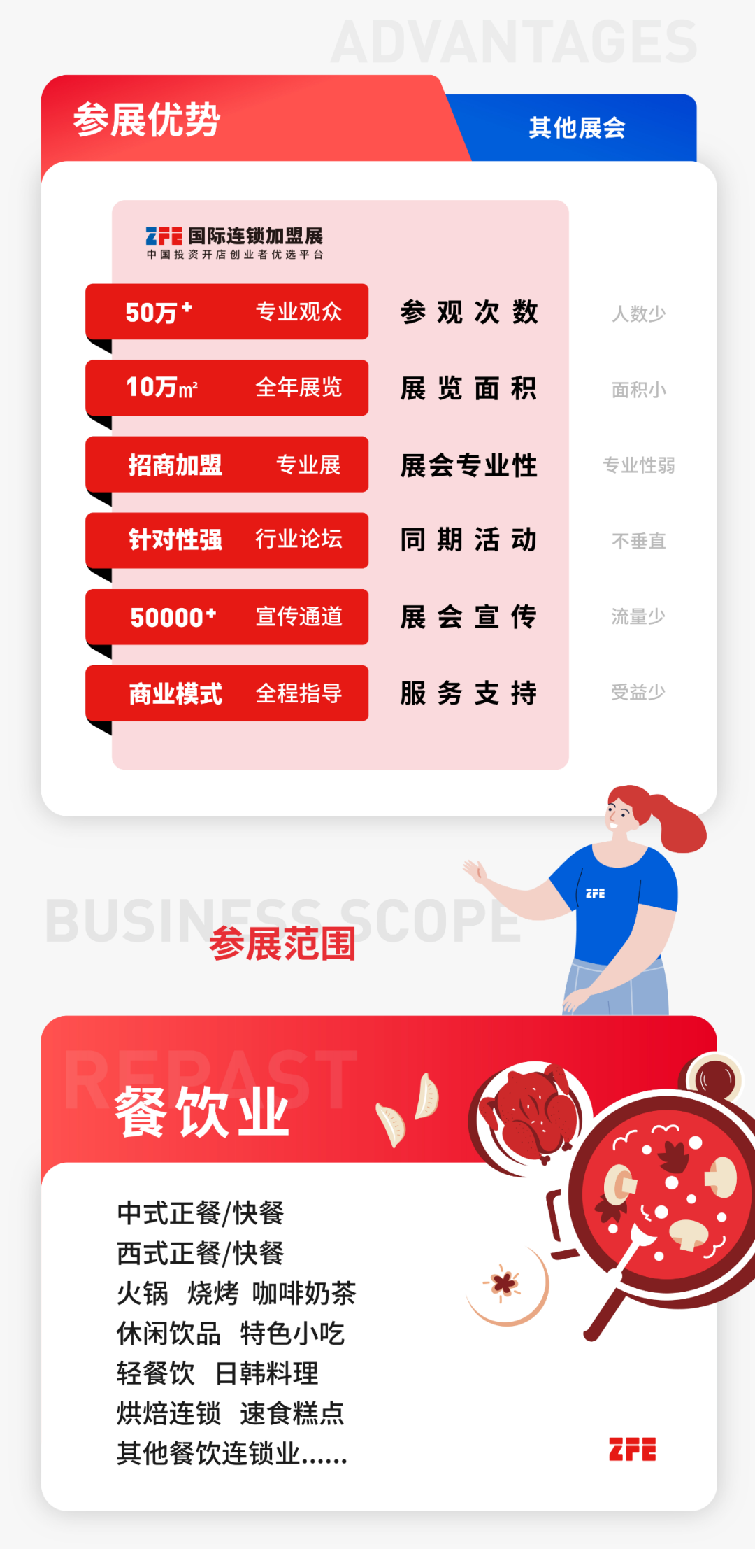 西部地区国际性行业连锁盛会丨ZFE2022第七届西北（西安）国际连锁加盟展定档8月举办！(图3)