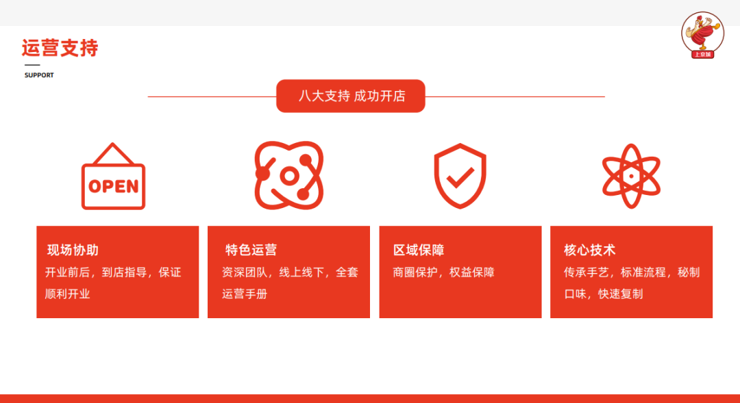 选择好品牌、轻松开门店丨正道鸡排入驻ZFE国际连锁加盟展(图13)