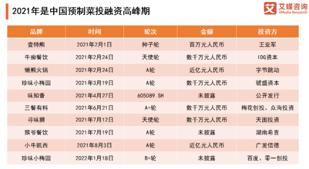 预制菜：“真”风口，“假”繁荣？(图2)