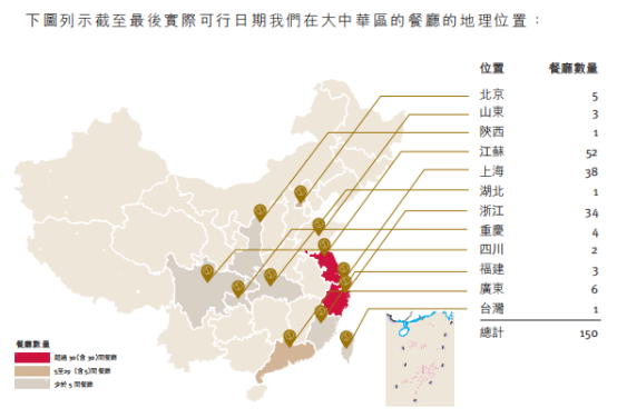 上市历经八十一难！七欣天、捞王们要多久才能取到真经？(图2)