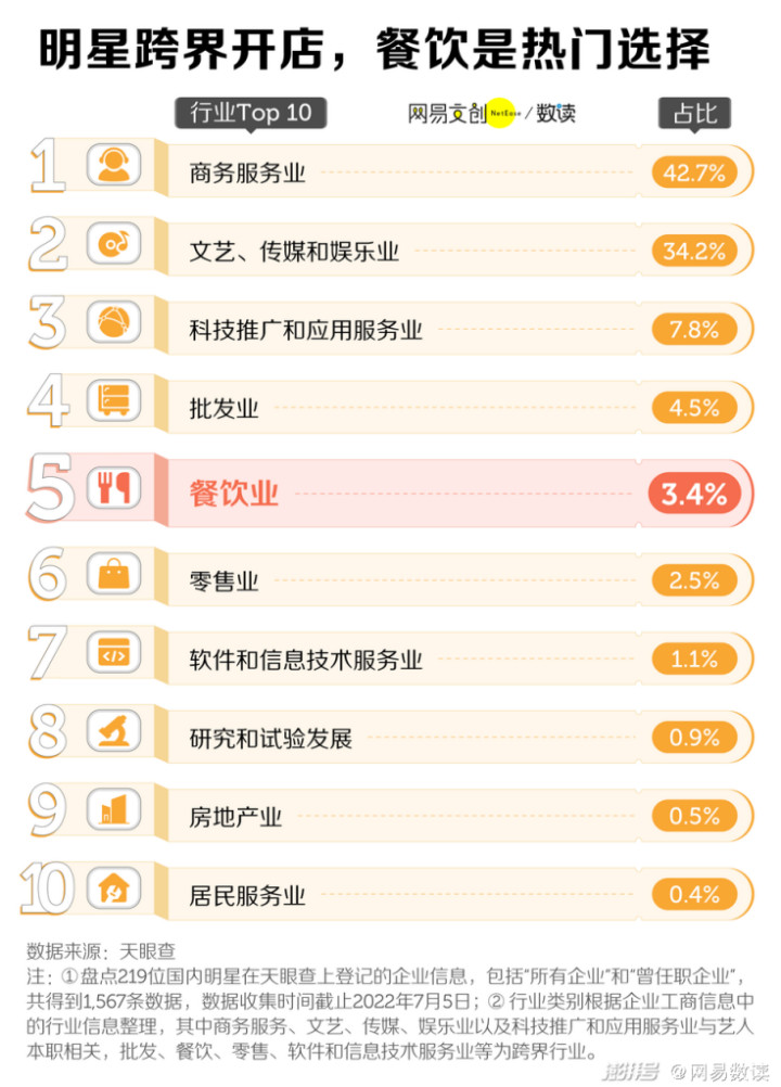 明星餐饮：一场围猎粉丝的杀猪盘(图2)