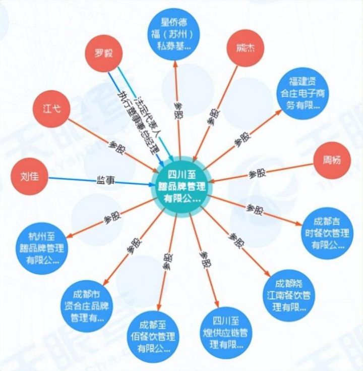 明星餐饮：一场围猎粉丝的杀猪盘(图3)