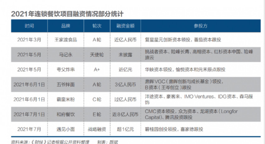 明星餐饮：一场围猎粉丝的杀猪盘(图12)