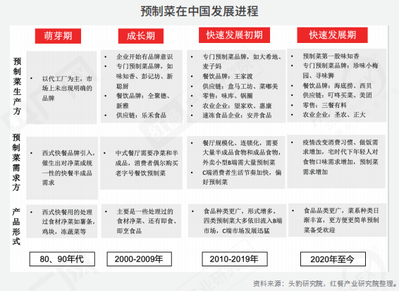 重磅！《2022中国餐饮产业生态白皮书》正式出炉(图9)
