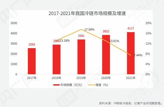 重磅！《2022中国餐饮产业生态白皮书》正式出炉(图16)