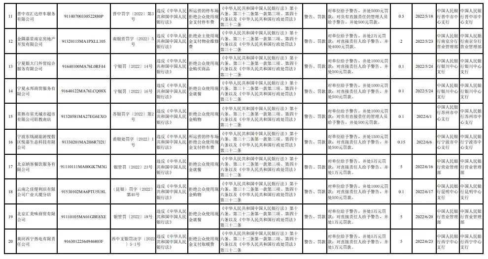 知名快餐店被曝拒收现金，已有多家机构因此被罚！(图4)