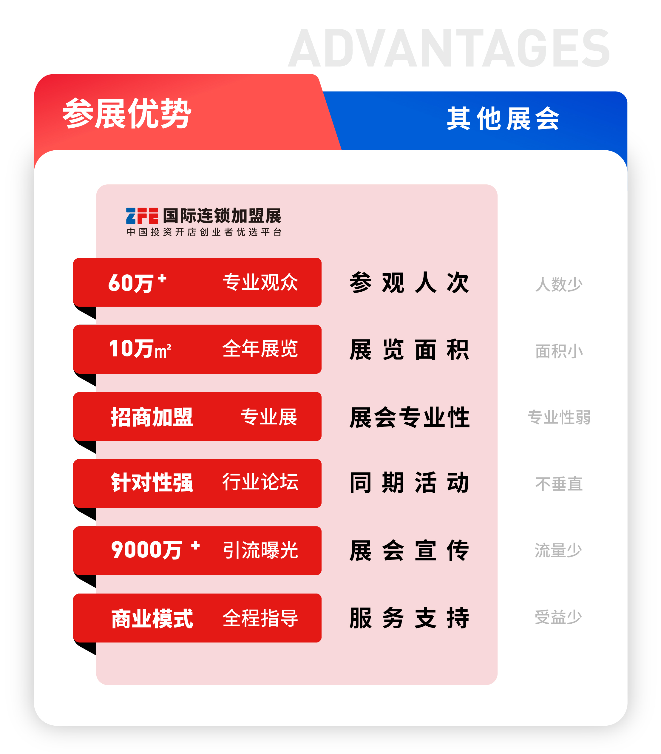 全力以赴，再创佳绩丨ZFE国际连锁加盟展2023上半年展期预告：(图5)